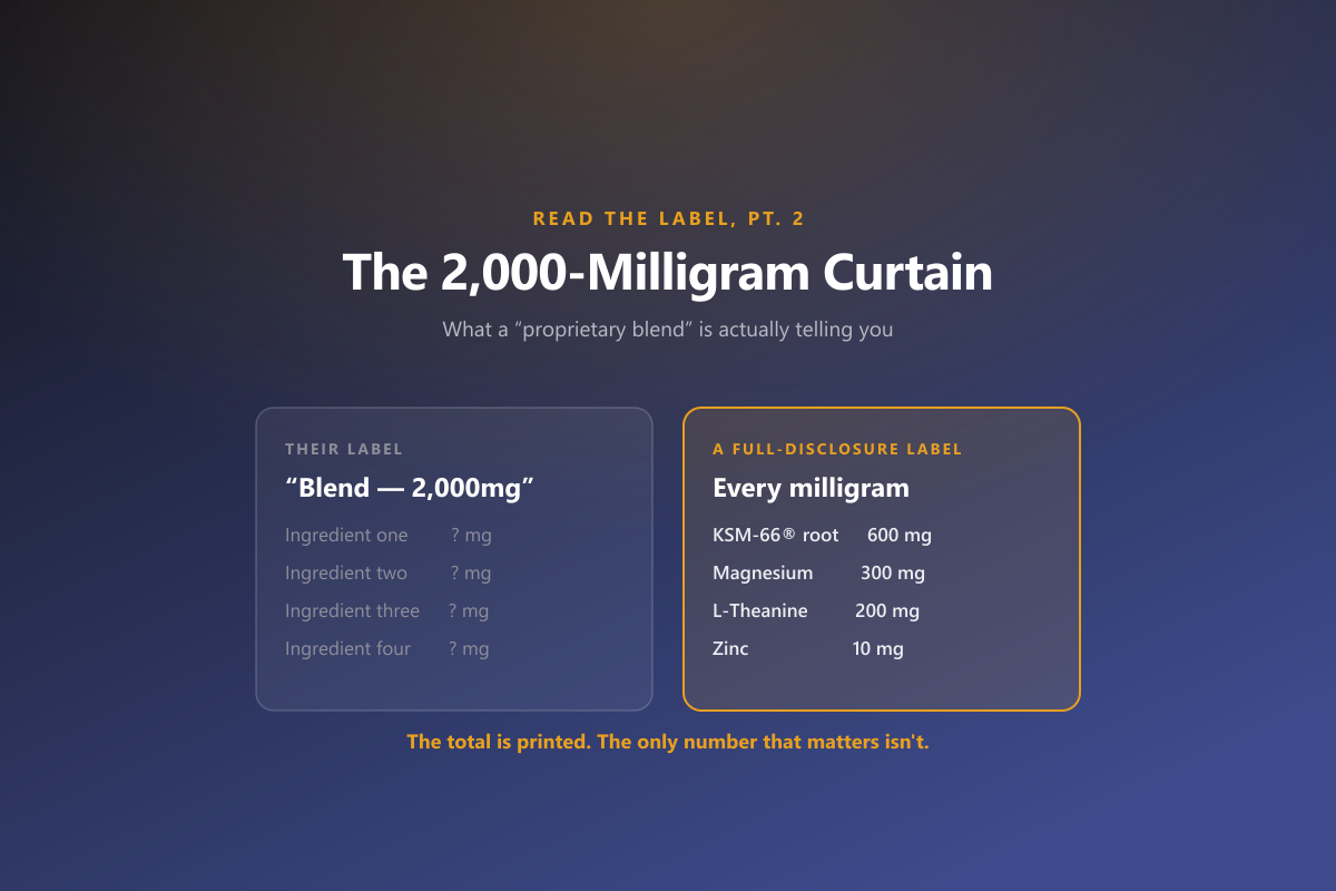 The 2,000-Milligram Curtain — what a proprietary blend is actually telling you