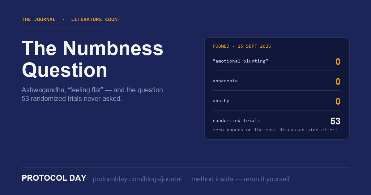 The Numbness Question: Ashwagandha, "Feeling Flat," and What 53 Trials Never Measured
