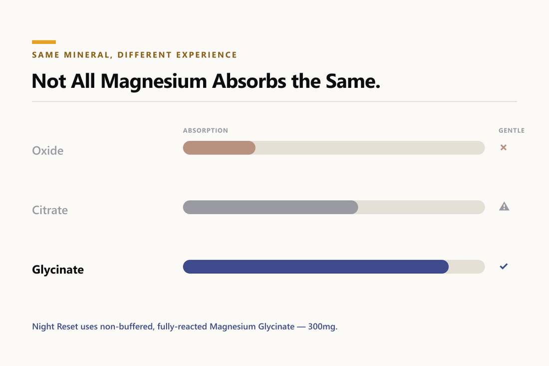 Magnesium absorption comparison: Oxide vs Citrate vs Glycinate