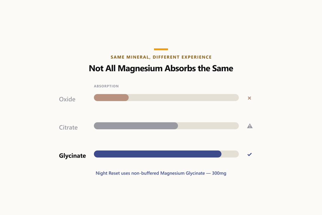Magnesium absorption comparison: Oxide vs Citrate vs Glycinate