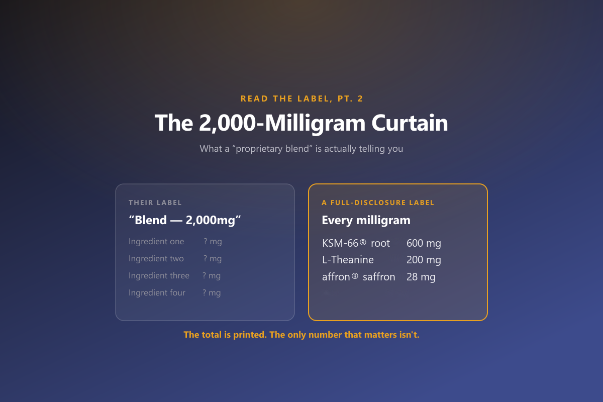 The 2,000-Milligram Curtain — what a proprietary blend is actually telling you