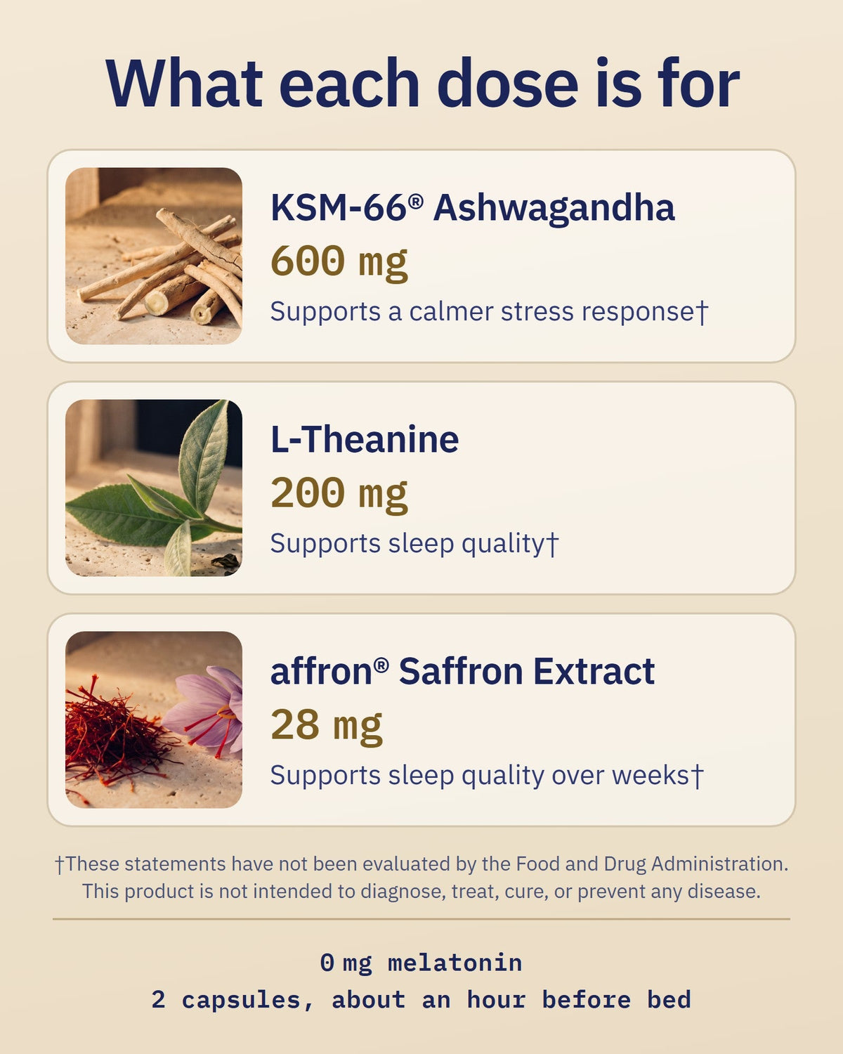 What each dose is for in Small Hours: KSM-66 ashwagandha 600 mg, L-theanine 200 mg, affron saffron 28 mg.